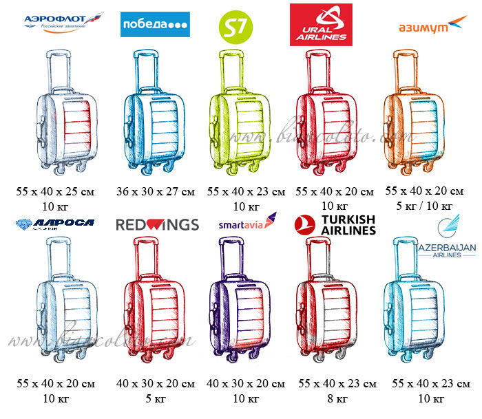 Размеры ручной клади в самолёте